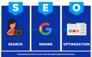 Tips on how to rank in google search